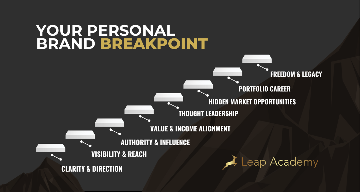 PBS Personal Brand Scorel Graphics (1920 x 600 px)